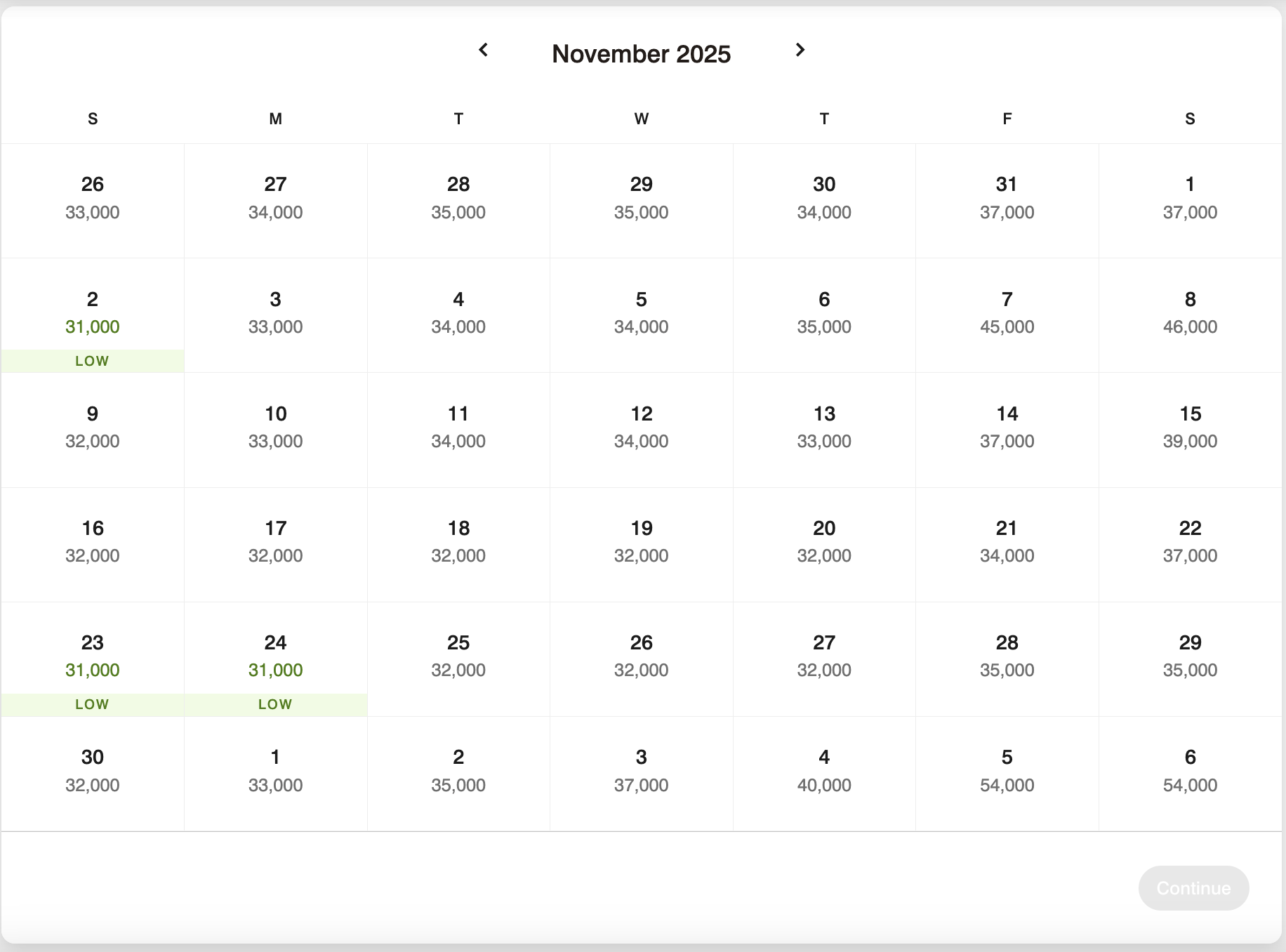 Renaissance Orlando award chart November 2025